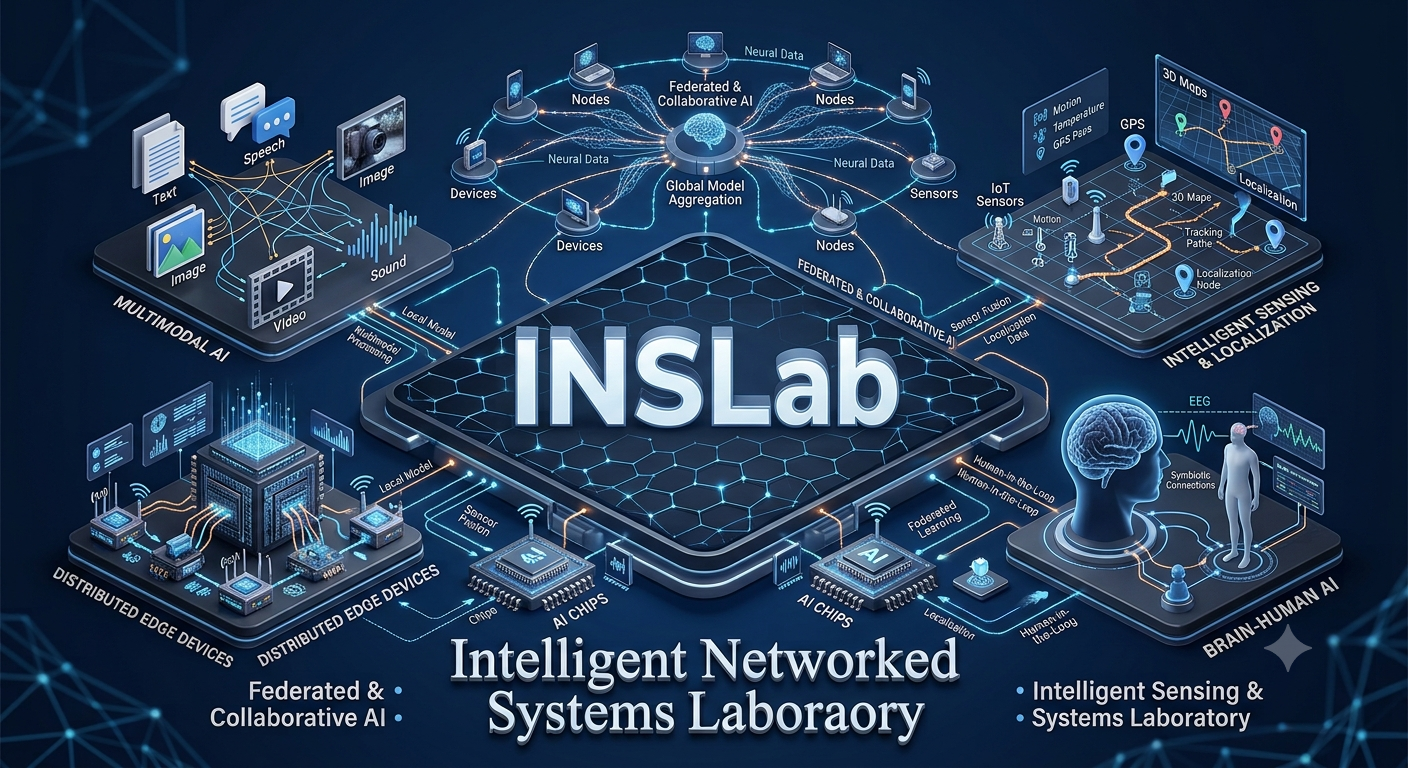 Intelligent Networked Systems Lab
