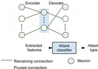 Dao2022StackedAutoencoder.png