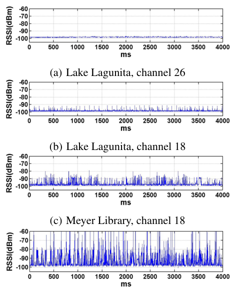 Lee2007WirelessSimulation.png