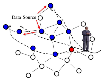Lee2015PredictiveDataDelivery.png
